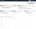 Visualisation Dashboard Owncloud.png